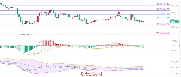 币圈院士：10.23以太坊“非理性繁荣”的终结 还是“新一轮暴涨”的序曲