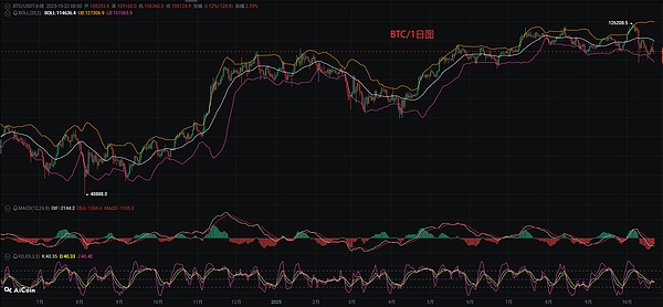 币圈币先生：10.23比特币.以太坊行情分析参考.内附策略参考