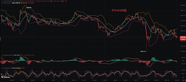 币圈币先生：10.23比特币.以太坊行情分析参考.内附策略参考