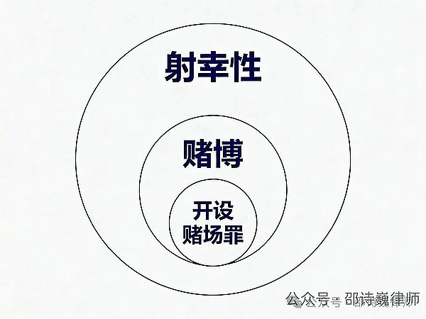 邵诗巍律师 | 新型涉赌案件的辩护：金融创新的刑法边界与法律本质
