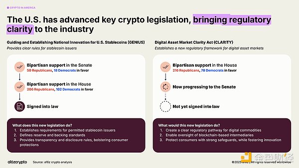a16z ：34图看懂2025年加密行业现状