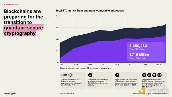 a16z ：34图看懂2025年加密行业现状