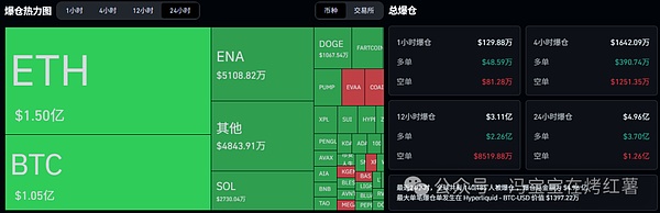 今晚反弹!内幕巨鲸平掉BTC空单,比特币将反转?以太坊涨回4000?市场巨震中如何布局?