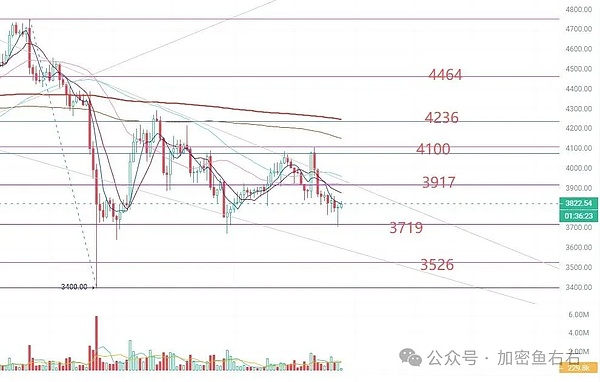 巨鲸抄底 比特币、以太坊还有暴涨？山寨值得关注的10倍币
