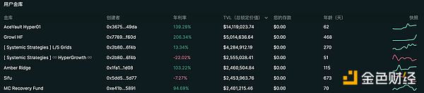Hyperliquid头部金库策略分析：从高频 Alpha 到风险管理