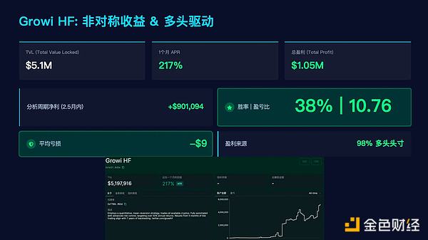 Hyperliquid头部金库策略分析：从高频 Alpha 到风险管理