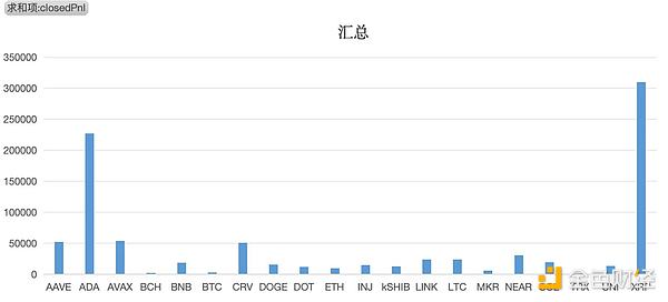 Hyperliquid头部金库策略分析：从高频 Alpha 到风险管理