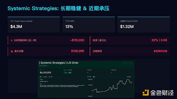 Hyperliquid头部金库策略分析：从高频 Alpha 到风险管理