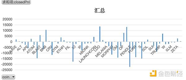 Hyperliquid头部金库策略分析：从高频 Alpha 到风险管理