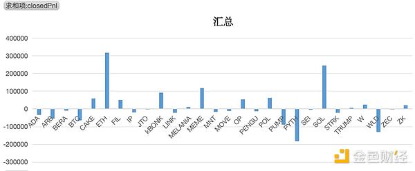 Hyperliquid头部金库策略分析：从高频 Alpha 到风险管理
