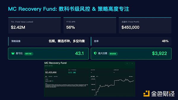 Hyperliquid头部金库策略分析：从高频 Alpha 到风险管理