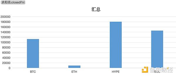 Hyperliquid头部金库策略分析：从高频 Alpha 到风险管理
