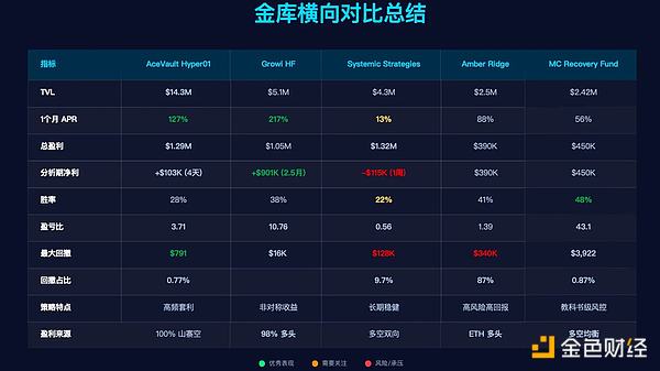 Hyperliquid头部金库策略分析：从高频 Alpha 到风险管理