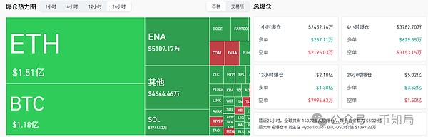 盘整\阴跌崩盘?降息\暴涨?后市比特币\以太坊\山寨操作建议