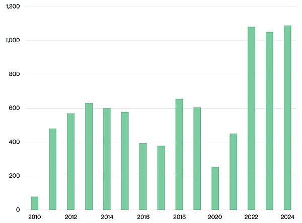 黄金疯涨 BTC 横盘？渣打喊破 10 万就抄底、年底要冲 20 万？
