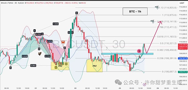 大饼、二饼插针反弹 还有三次探底吗？