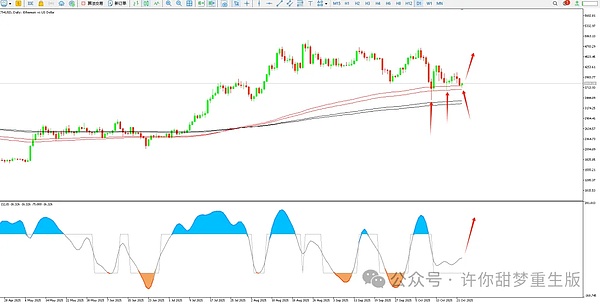 大饼、二饼插针反弹 还有三次探底吗?