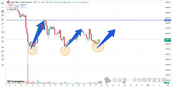 大饼、二饼插针反弹 还有三次探底吗?