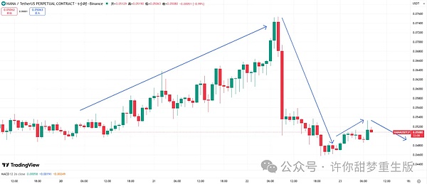 大饼、二饼插针反弹 还有三次探底吗?