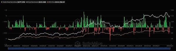 黄金跳水、BTC反弹---10亿USDT铸造预示大资金流动