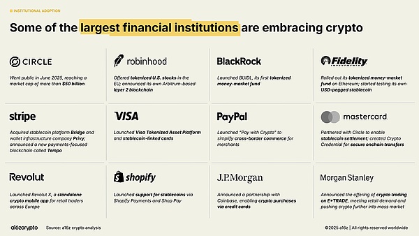 a16z 最新报告:稳定币年交易额达 46 万亿美元加密行业正步入「成年期」
