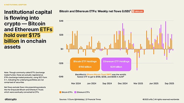 a16z 最新报告:稳定币年交易额达 46 万亿美元加密行业正步入「成年期」