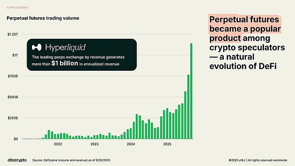 a16z 最新报告:稳定币年交易额达 46 万亿美元加密行业正步入「成年期」