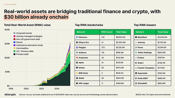 a16z 最新报告:稳定币年交易额达 46 万亿美元加密行业正步入「成年期」