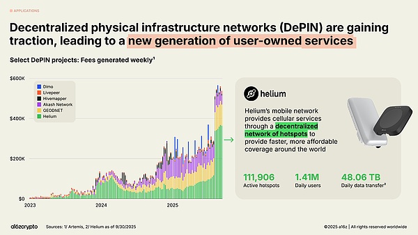 a16z 最新报告:稳定币年交易额达 46 万亿美元加密行业正步入「成年期」