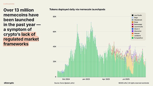 a16z 最新报告:稳定币年交易额达 46 万亿美元加密行业正步入「成年期」