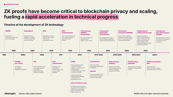 a16z 最新报告:稳定币年交易额达 46 万亿美元加密行业正步入「成年期」