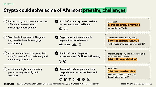 a16z 最新报告:稳定币年交易额达 46 万亿美元加密行业正步入「成年期」