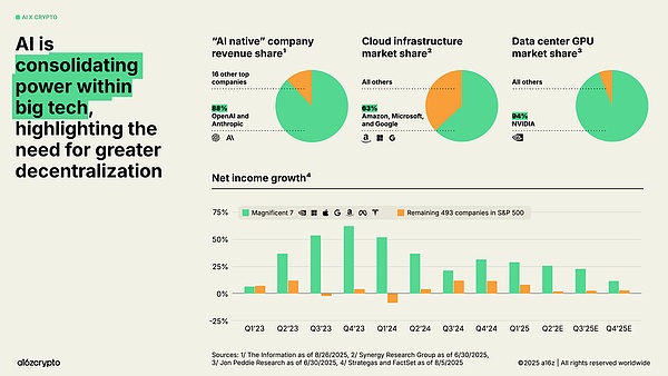 a16z 最新报告:稳定币年交易额达 46 万亿美元加密行业正步入「成年期」