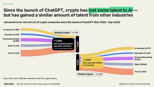 a16z 最新报告:稳定币年交易额达 46 万亿美元加密行业正步入「成年期」