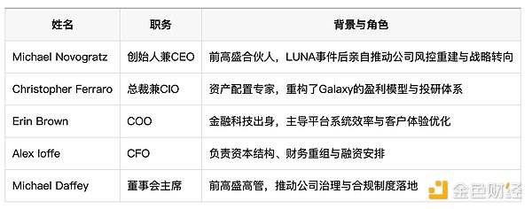 那个纹着LUNΑ的男人 单季5亿「雪耻」