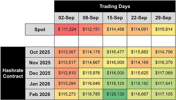 2025年9月BTC算力市场全景回顾