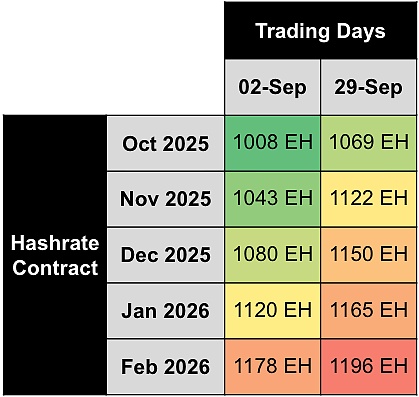 2025年9月BTC算力市场全景回顾