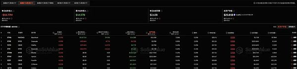 加密市场震荡蓄势：美政与降息预期交织 BTC筑底、ETH与SOL领衔主线