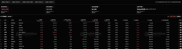 加密市场震荡蓄势：美政与降息预期交织 BTC筑底、ETH与SOL领衔主线
