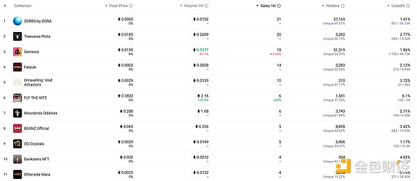 金色Web3.0日报 | LayerZero已正式上线Sui