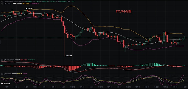 币圈币先生：10.24比特币.以太坊行情分析参考.内附策略参考