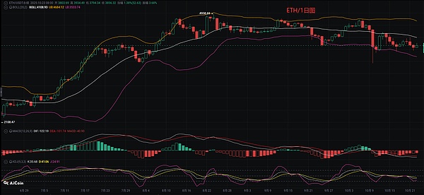 币圈币先生：10.24比特币.以太坊行情分析参考.内附策略参考