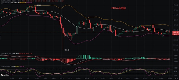 币圈币先生：10.24比特币.以太坊行情分析参考.内附策略参考