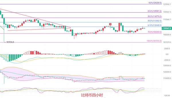 币圈院士：10.24比特币短线回调还未结束 下一波冲高能否成真 最新行情分析