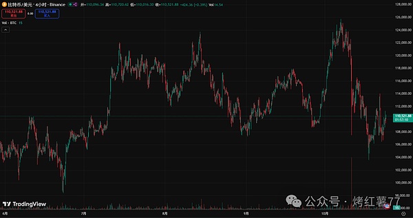 柴犬币 (SHIB) 和狗狗币 (DOGE) 价格形成关键三角形,比特币 (BTC) 会达到12万美元