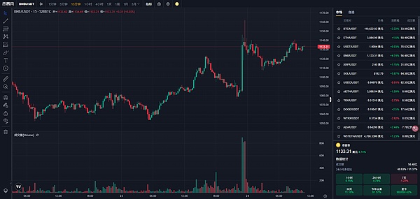 特朗普赦免CZ:从宏观格局到微观冲击的多维分析