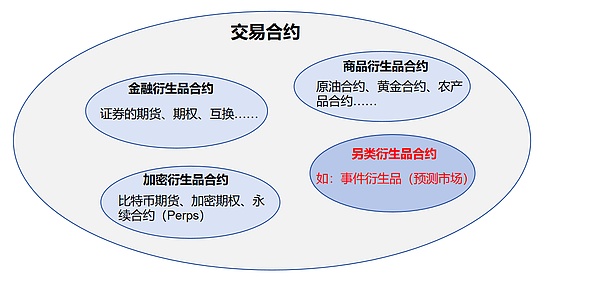 Bitget Wallet Research: 20亿美元的“概率游戏”:预测市场迎来“奇点”时刻?