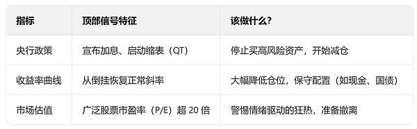 别再 “买在高点、卖在低点”  三层逃顶防御体系、帮你守住真金白银