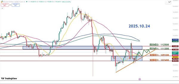 师爷陈10.24：牛末熊初不格局 谈谈筹码密集区的防御