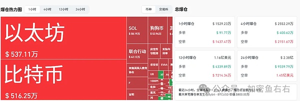 猴市行情 比特币、以太坊今晚ETH将迎大变盘？山寨季可能会在一周内来？